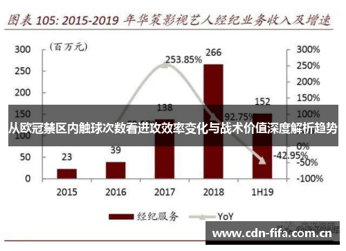 从欧冠禁区内触球次数看进攻效率变化与战术价值深度解析趋势